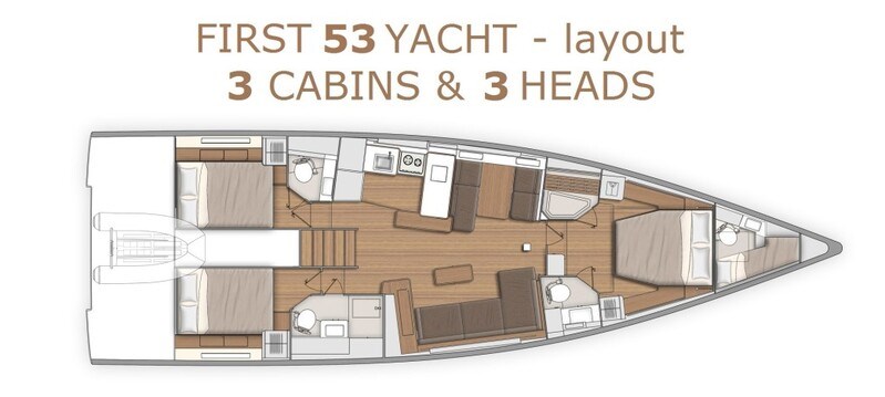 Beneteau First 53